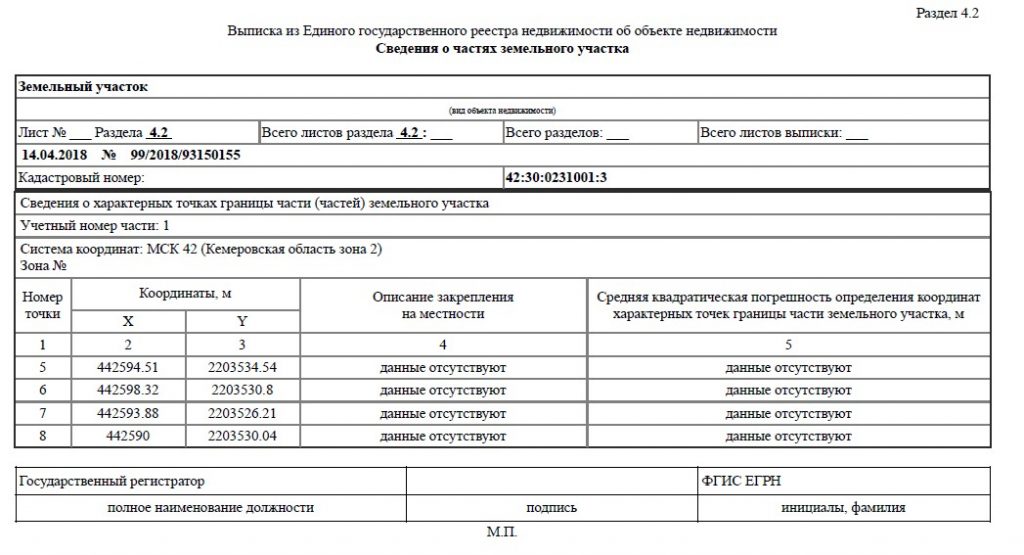 Выписка из егрн на земельный участок с координатами границ образец